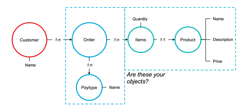 Analyze Logical Data Modeling 2